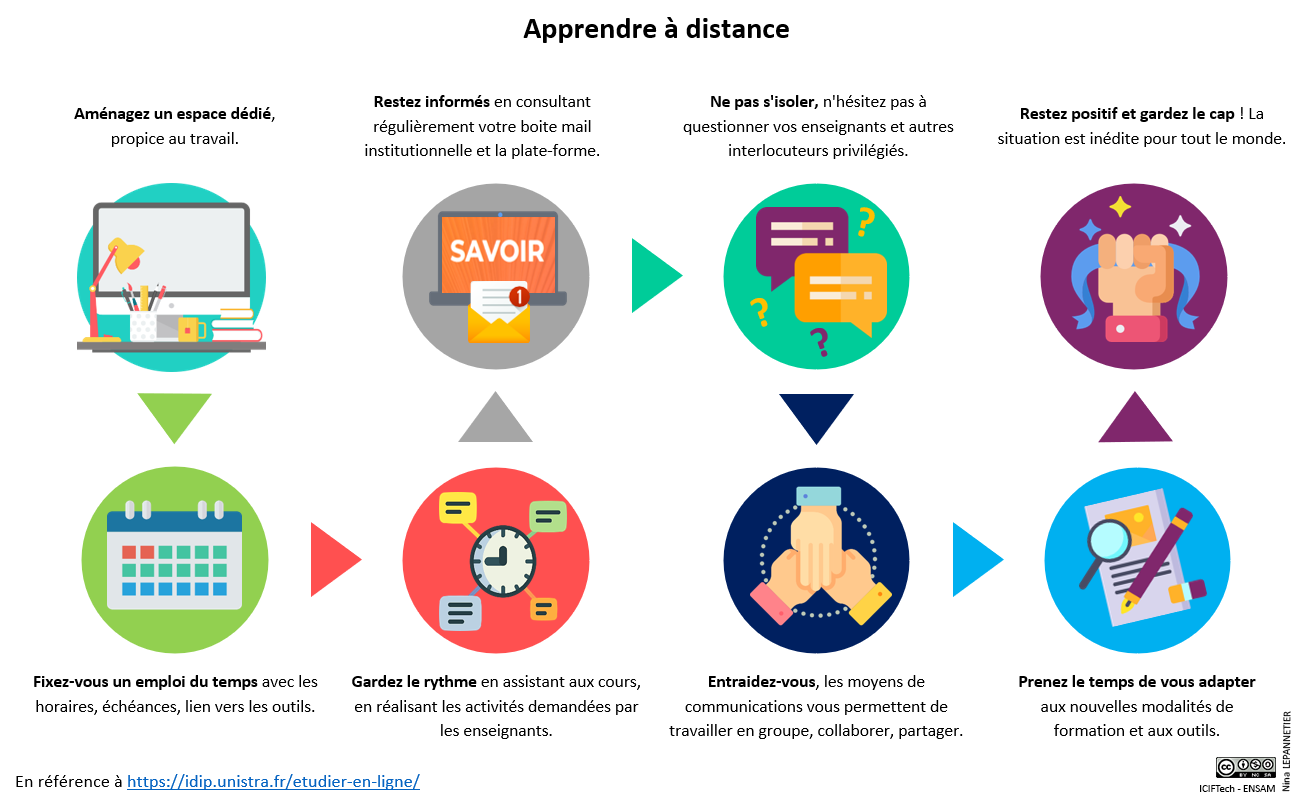 apprendre_distance