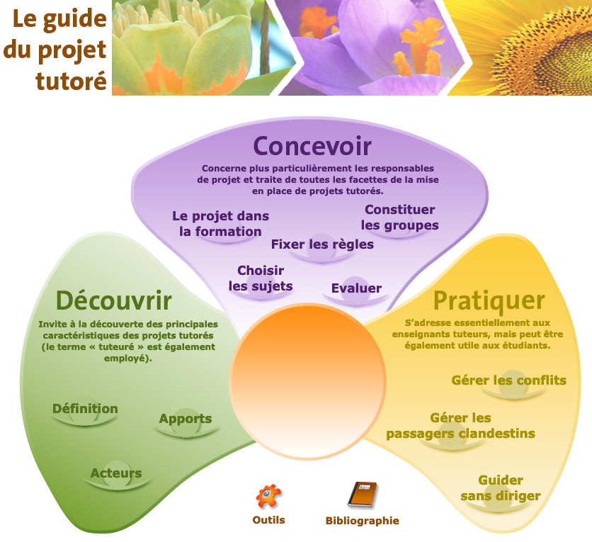Guide APP
