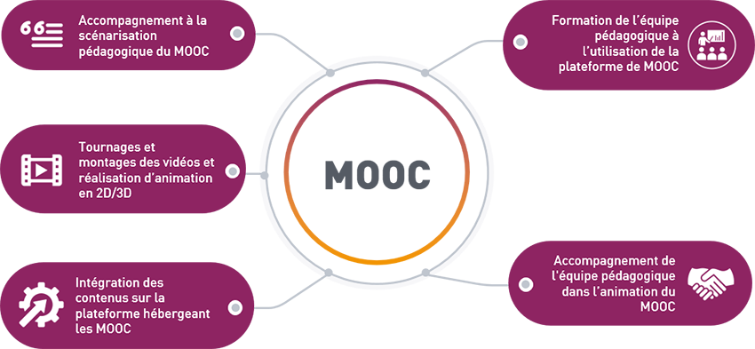 MOOC