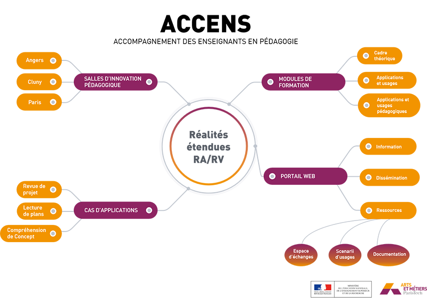 Schema ACCENS Global