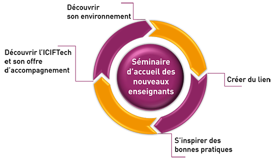 seminaire accueil