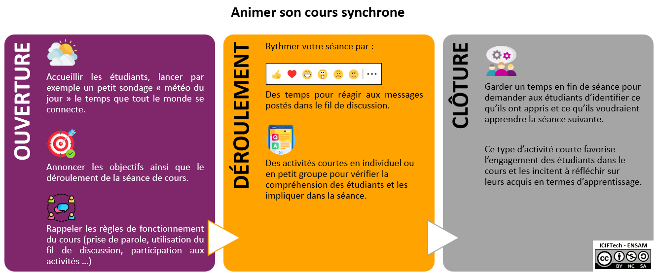 animer cours synchrone