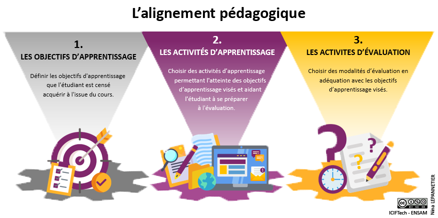alignement_pedagogique